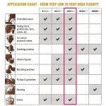 Étcsokoládé pasztillák 811' Callebaut, 54.5% - 250 g