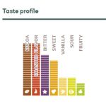 Étcsokoládé pasztillák 811' Callebaut, 54.5% - 250 g