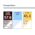 Callebaut étcsokoládé csoki szökőkútba, 57.9%,  2.5kg-os