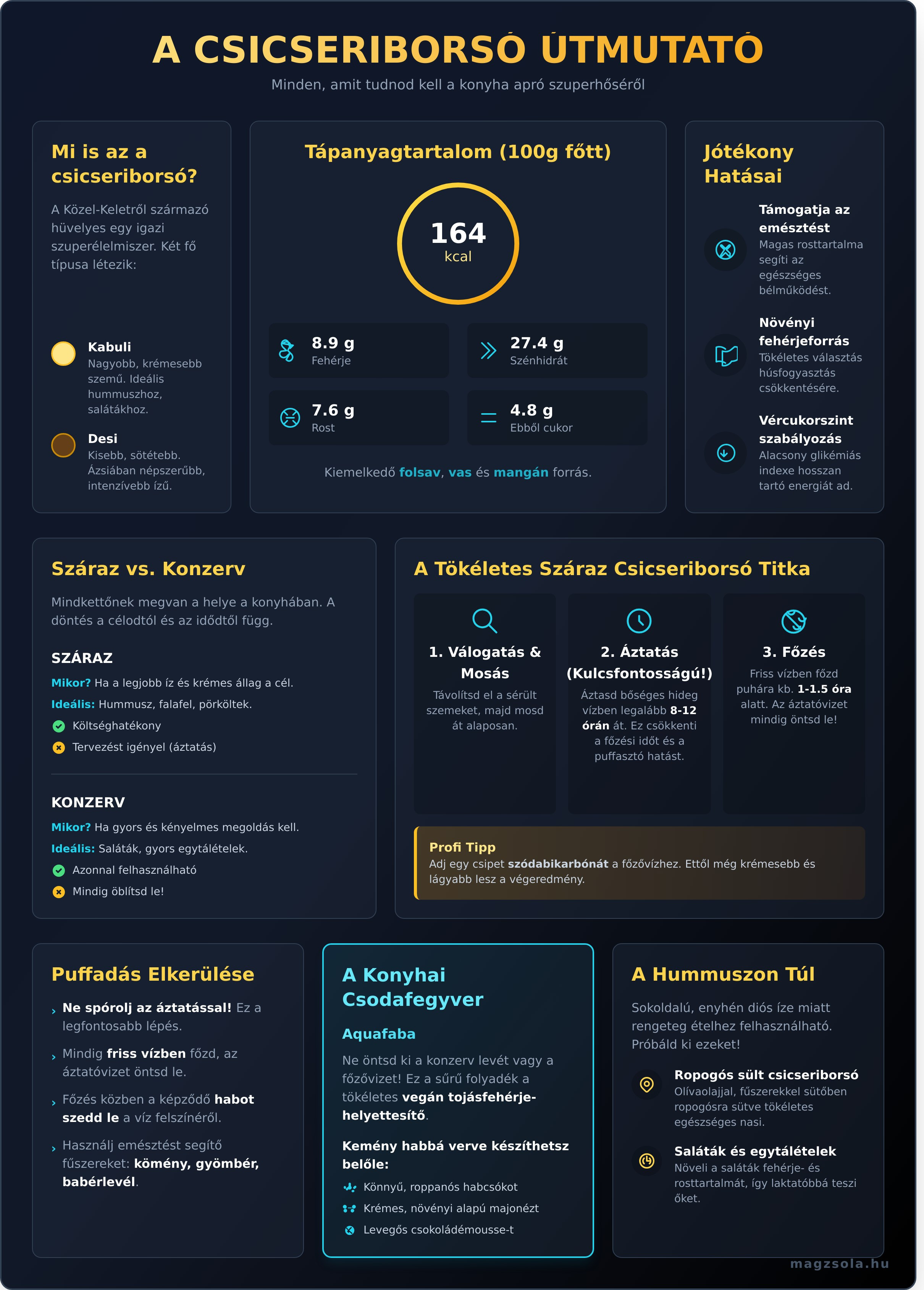 csicseriborsó infografika, előnyök, tulajdonságok