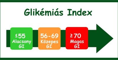 alacsony glikémiás indexű köretek, kölestészta glikémiás index - magzsola.hu